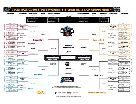 ncaa weddenschap